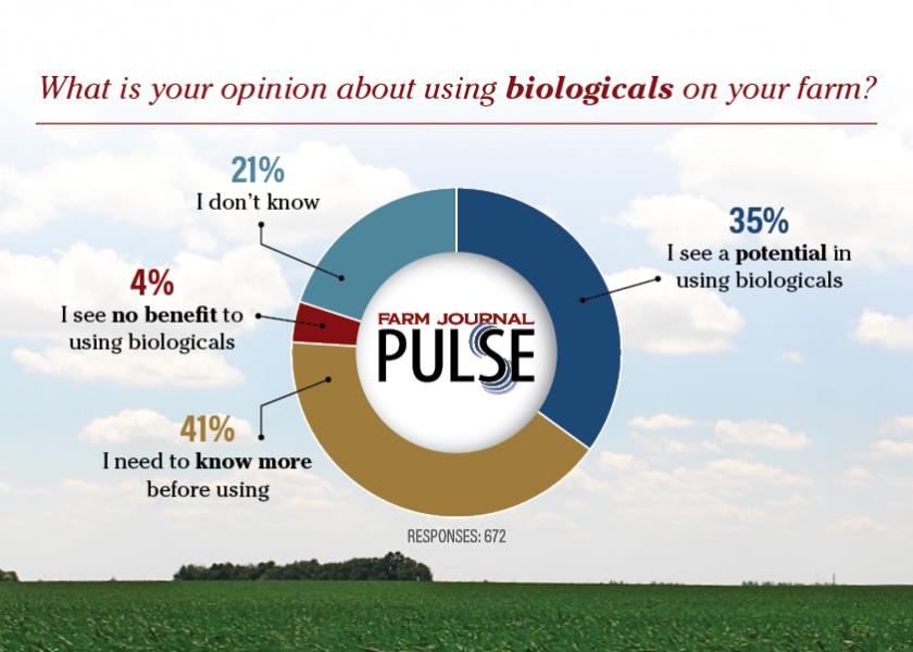Farmer opinions on biologicals. (Farm Journal Pulse)